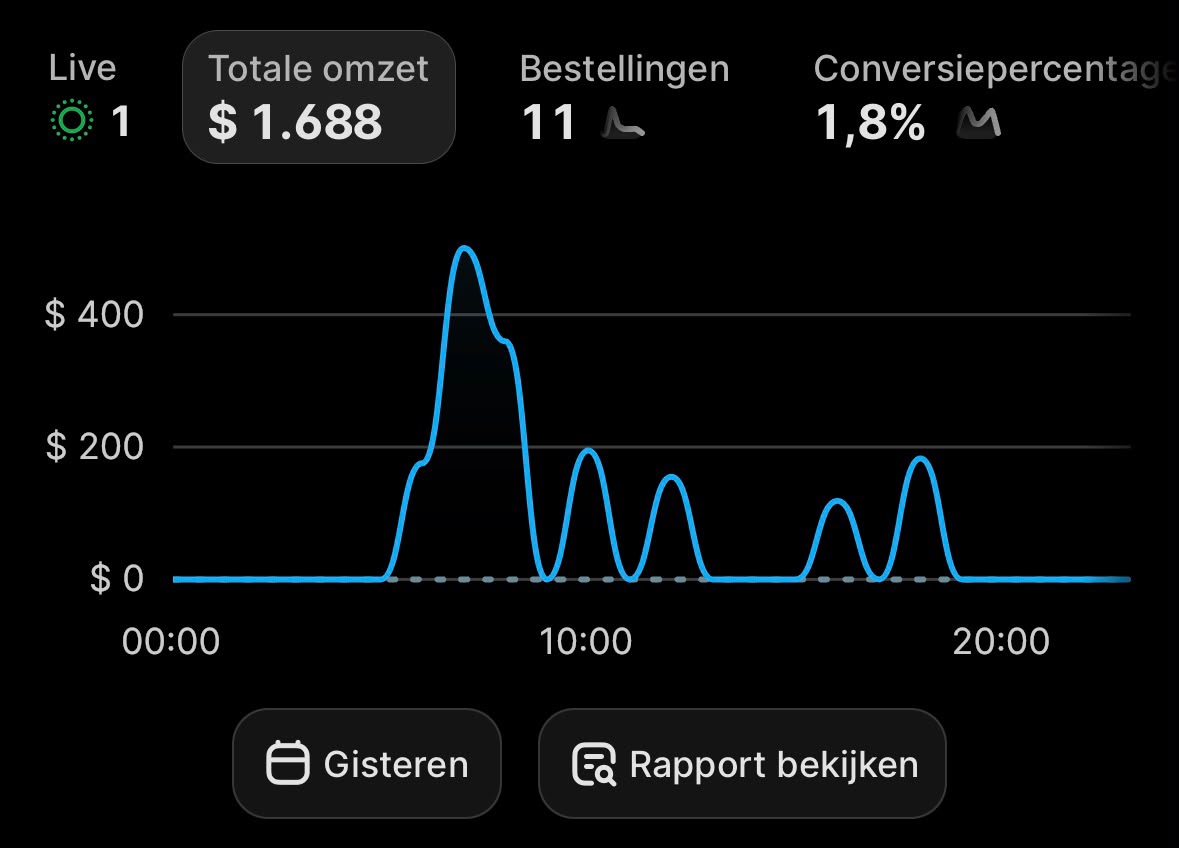 Shopify dashboard showing $1,688 sales in one day