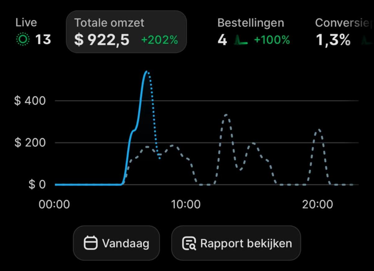 Shopify dashboard showing $922.50 sales while live