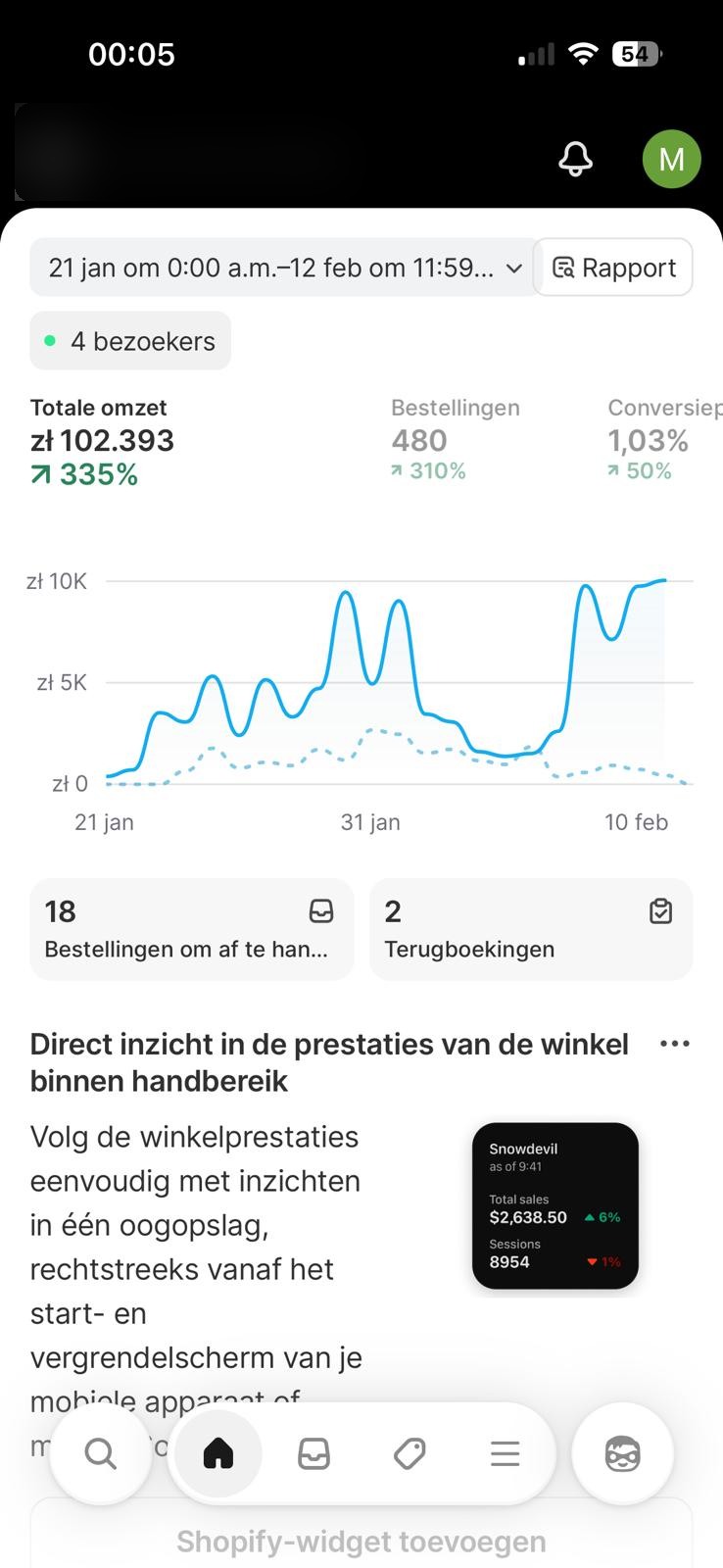 Shopify dashboard showing zł 102,393 sales from Jan 21 to Feb 12